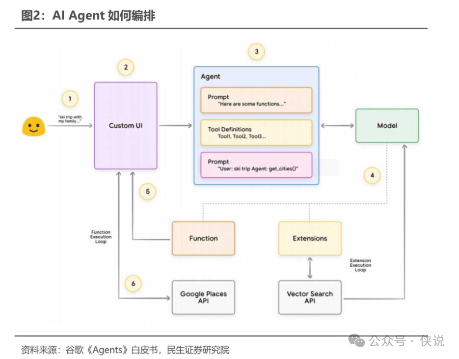 Plan-and-Execute规划执行是什么,AI Agent智能体规划执行 第1张 Plan-and-Execute规划执行是什么,AI Agent智能体规划执行 第1张