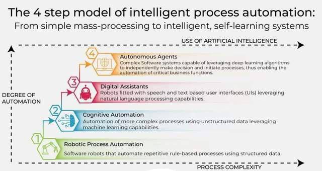 Plan-and-Execute规划执行是什么,AI Agent智能体规划执行 第3张 Plan-and-Execute规划执行是什么,AI Agent智能体规划执行 第3张