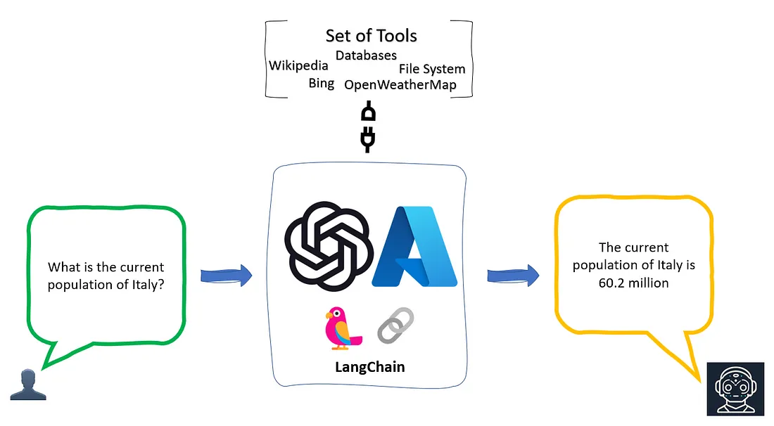 ReAct推理行动框架是什么,AI智能体核心架构 第2张 ReAct推理行动框架是什么,AI智能体核心架构 第2张