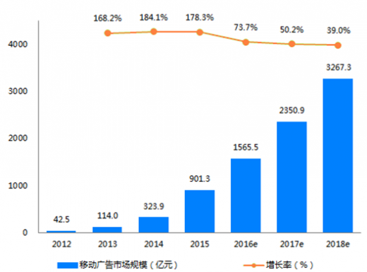 2017年域名行情如何?市场趋势与价值分析全解析 第2张 2017年域名行情如何?市场趋势与价值分析全解析 第2张