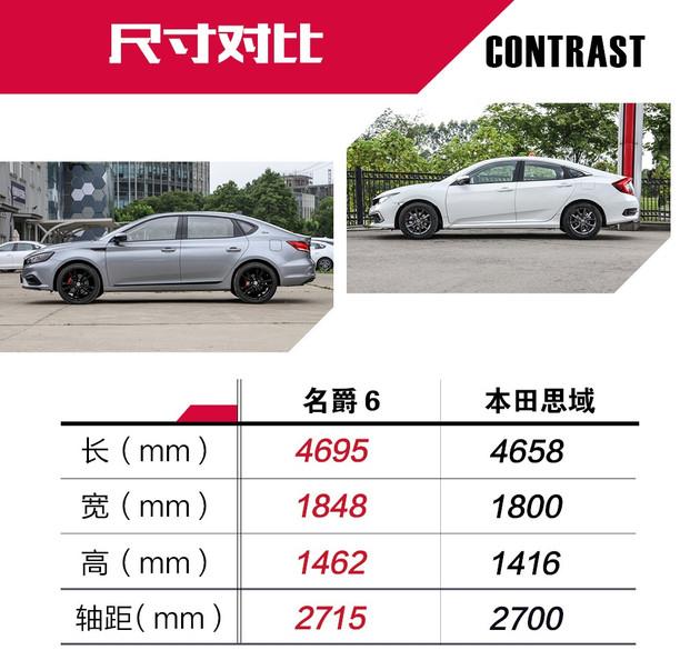思域VS域名爵,两款车型谁在加速性能上更胜一筹? 第2张 思域VS域名爵,两款车型谁在加速性能上更胜一筹? 第2张