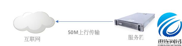 上行宽带和下行宽带有什么区别,上行下行宽带是什么意思 第1张 上行宽带和下行宽带有什么区别,上行下行宽带是什么意思 第1张