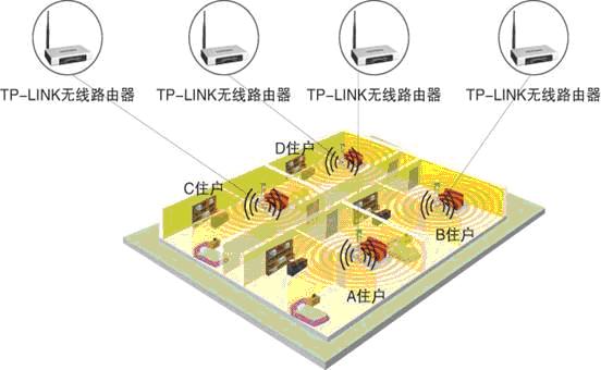 adsl宽带和小区宽带区别,宽带哪种好 第2张 adsl宽带和小区宽带区别,宽带哪种好 第2张
