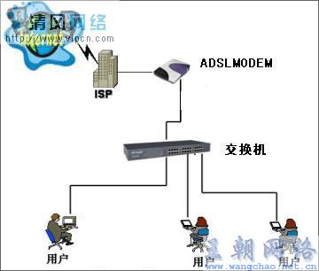 adsl宽带和小区宽带区别,宽带哪种好 第3张 adsl宽带和小区宽带区别,宽带哪种好 第3张