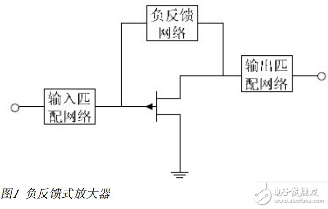 宽带放大器设计怎么做,宽带放大器设计 第3张 宽带放大器设计怎么做,宽带放大器设计 第3张