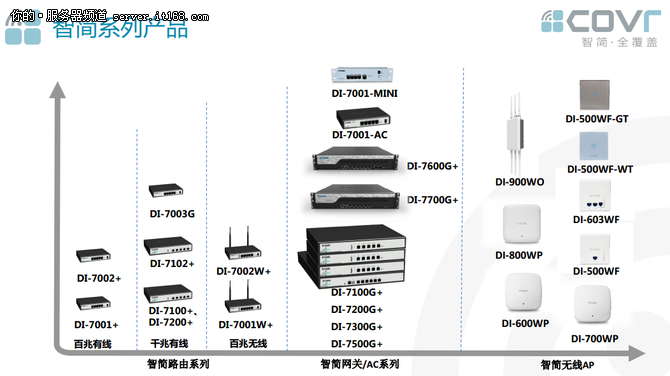 wifi插座与服务器结合,能实现哪些创新应用场景? 第2张 wifi插座与服务器结合,能实现哪些创新应用场景? 第2张