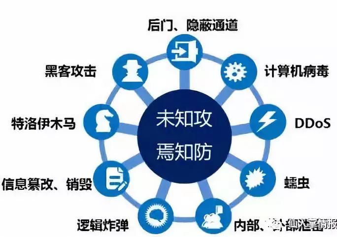 安全机制如何有效防范未知网络攻破？ 第2张