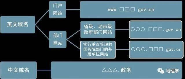 政府域名下究竟隐藏着哪些神秘机构或信息? 第3张 政府域名下究竟隐藏着哪些神秘机构或信息? 第3张