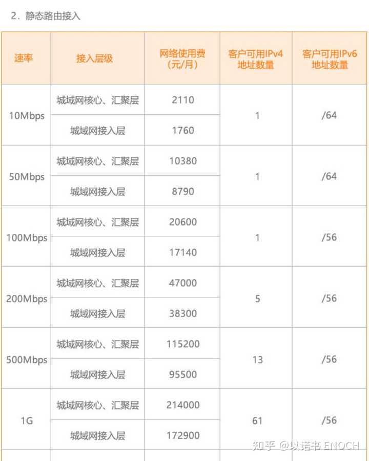 移动宽带P2P下载慢卡顿怎么办,移动宽带P2P 第3张 移动宽带P2P下载慢卡顿怎么办,移动宽带P2P 第3张