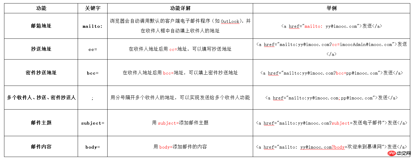 HTML表格设置全攻略,从基本结构到高级技巧,疑问解答 第1张 HTML表格设置全攻略,从基本结构到高级技巧,疑问解答 第1张