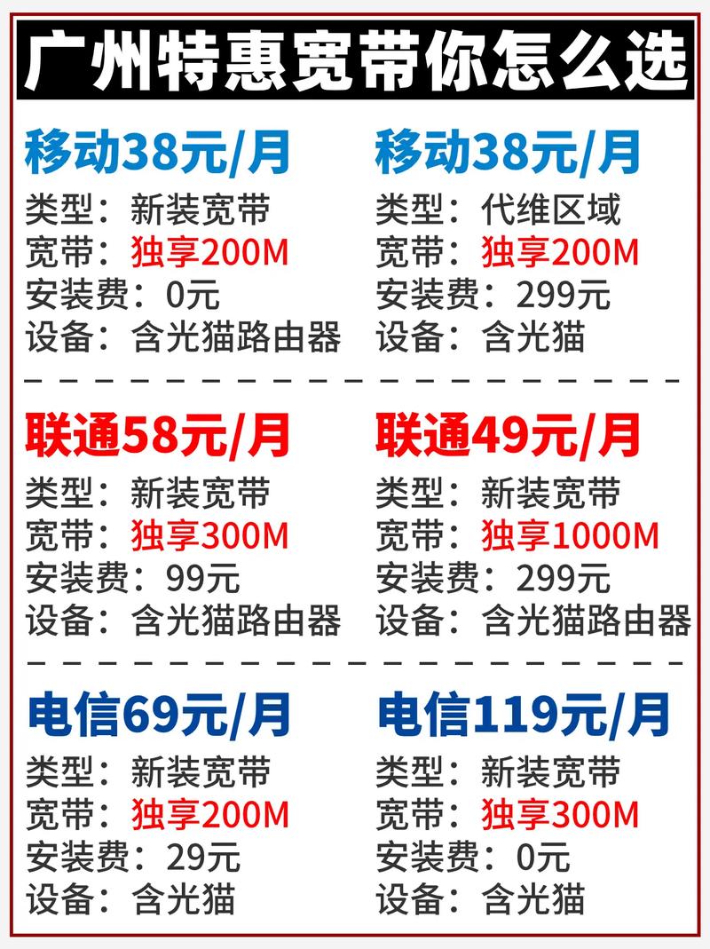 6兆宽带多少钱,6兆宽带一个月费用 第3张 6兆宽带多少钱,6兆宽带一个月费用 第3张