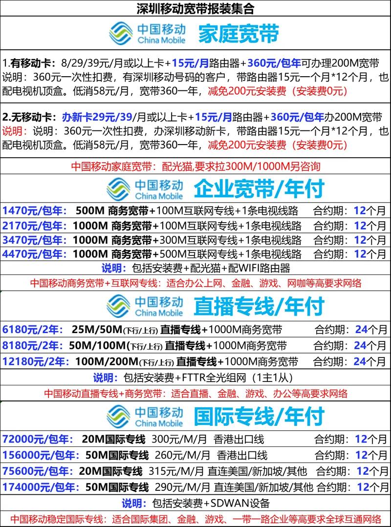 中国移动宽带20M怎么样,中国移动宽带资费 第1张 中国移动宽带20M怎么样,中国移动宽带资费 第1张
