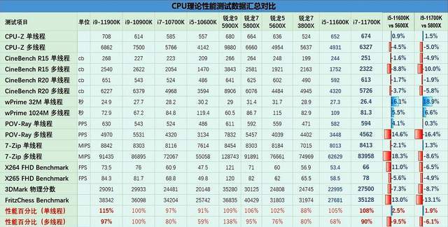 虚拟机物理机性能比对 第2张 虚拟机物理机性能比对 第2张