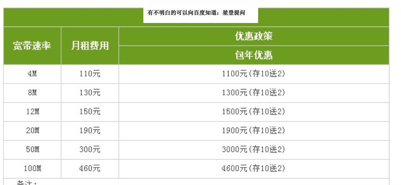 亳州电信宽带多少钱一个月,亳州电信宽带资费 第3张 亳州电信宽带多少钱一个月,亳州电信宽带资费 第3张