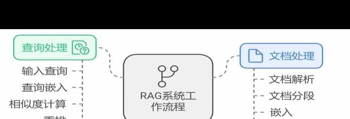 RAG自适应检索是什么,RAG自适应检索 第1张 RAG自适应检索是什么,RAG自适应检索 第1张