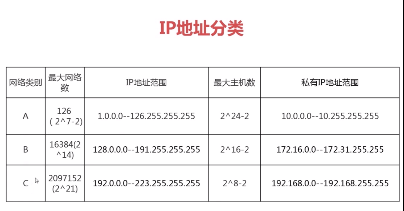 vip和物理机ip 第2张 vip和物理机ip 第2张