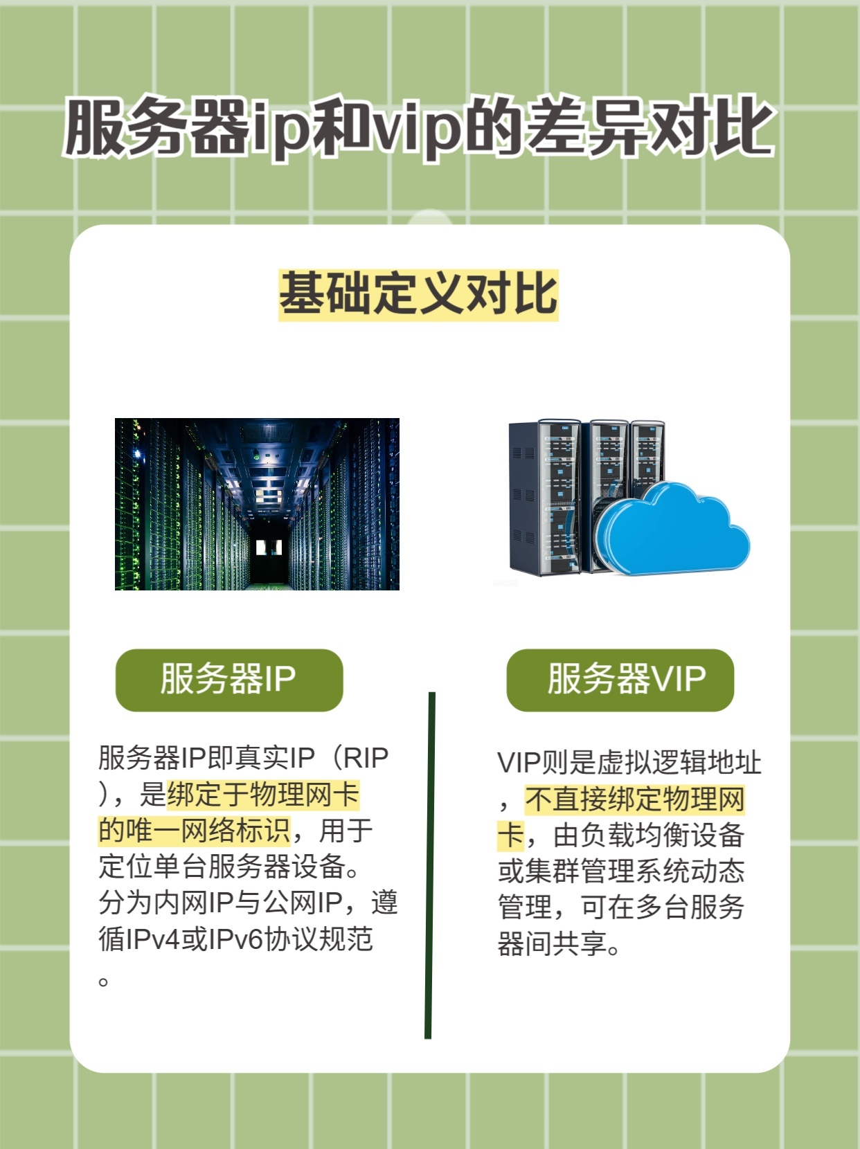 vip和物理机ip 第3张 vip和物理机ip 第3张