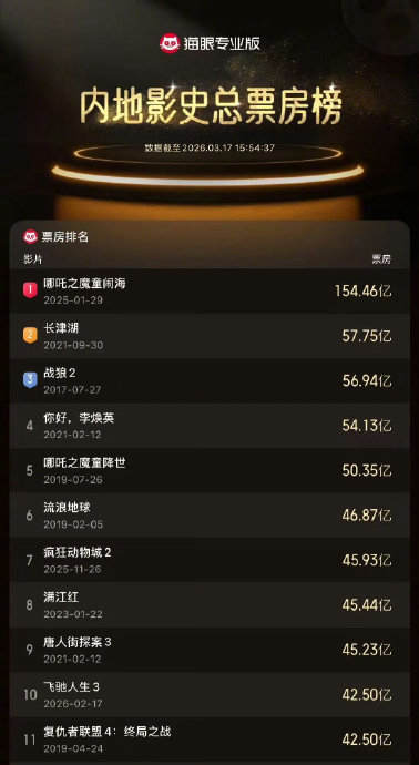 影视行业必备!盘点2026最受欢迎的影视域名推荐,哪个最适合你的品牌? 第1张 影视行业必备!盘点2026最受欢迎的影视域名推荐,哪个最适合你的品牌? 第1张