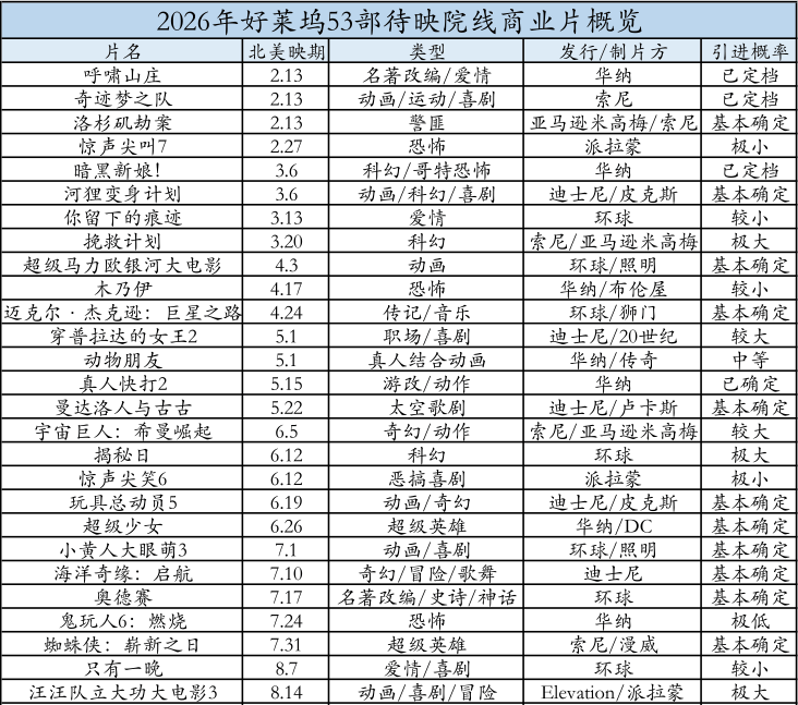 影视行业必备!盘点2026最受欢迎的影视域名推荐,哪个最适合你的品牌? 第2张 影视行业必备!盘点2026最受欢迎的影视域名推荐,哪个最适合你的品牌? 第2张