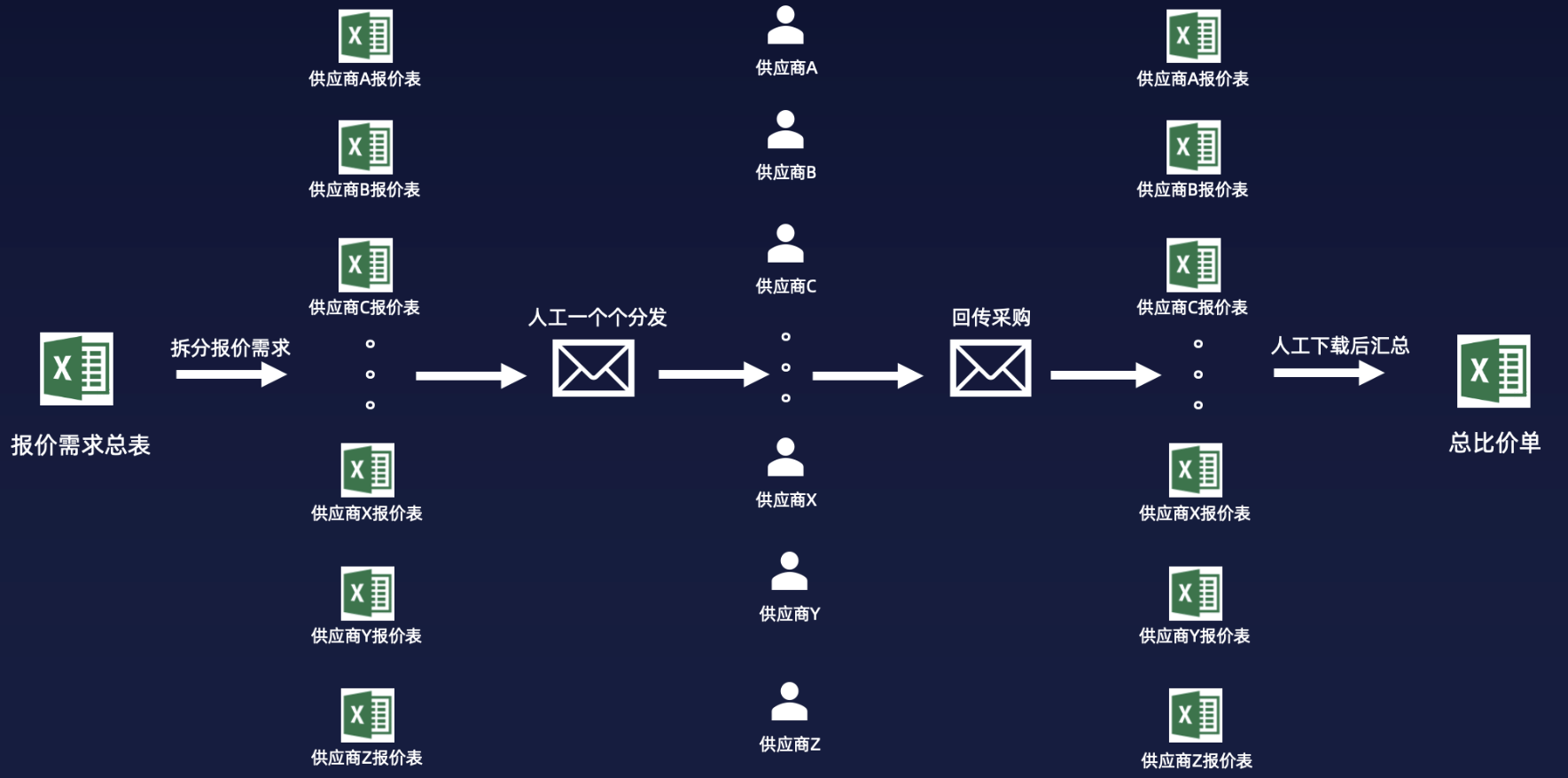 供应商数据库开发,供应商数据库开发多少钱 第1张 供应商数据库开发,供应商数据库开发多少钱 第1张