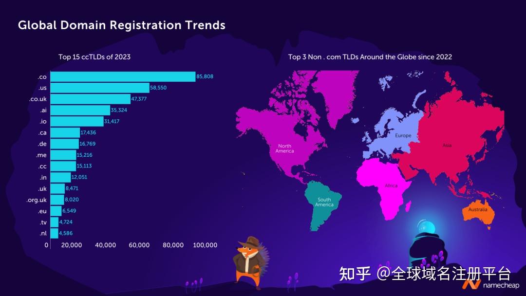 cc域名迁移至哪个国家更优?探讨最佳选择与迁移策略。 第2张 cc域名迁移至哪个国家更优?探讨最佳选择与迁移策略。 第2张