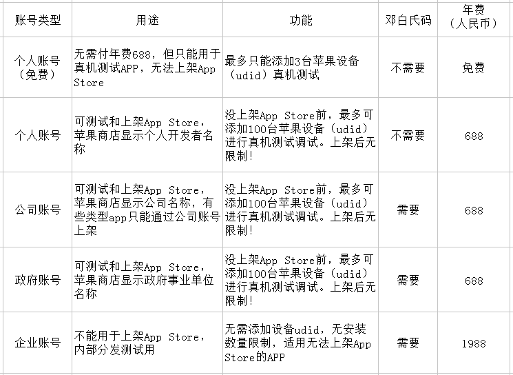 HBuilder iOS打包证书怎么弄?iOS打包证书申请教程 第1张 HBuilder iOS打包证书怎么弄?iOS打包证书申请教程 第1张
