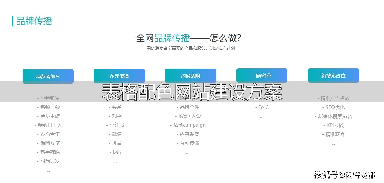 专业网站开发方案,专业网站开发方案多少钱 第2张 专业网站开发方案,专业网站开发方案多少钱 第2张