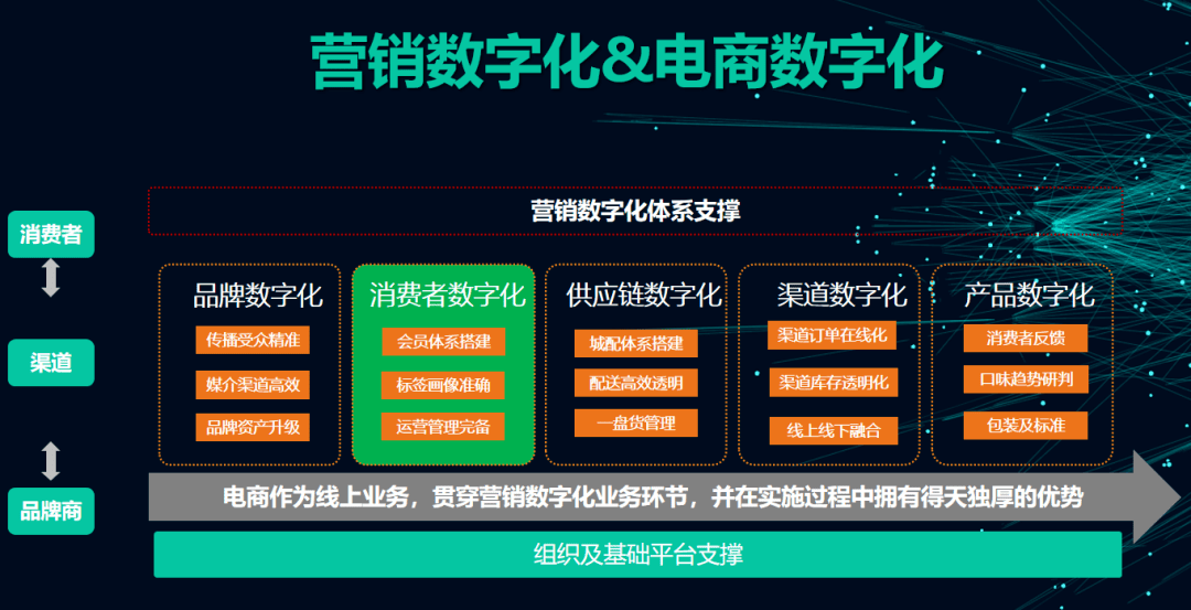 青岛电商平台开发多少钱,青岛搭建电商系统多少钱 第2张 青岛电商平台开发多少钱,青岛搭建电商系统多少钱 第2张