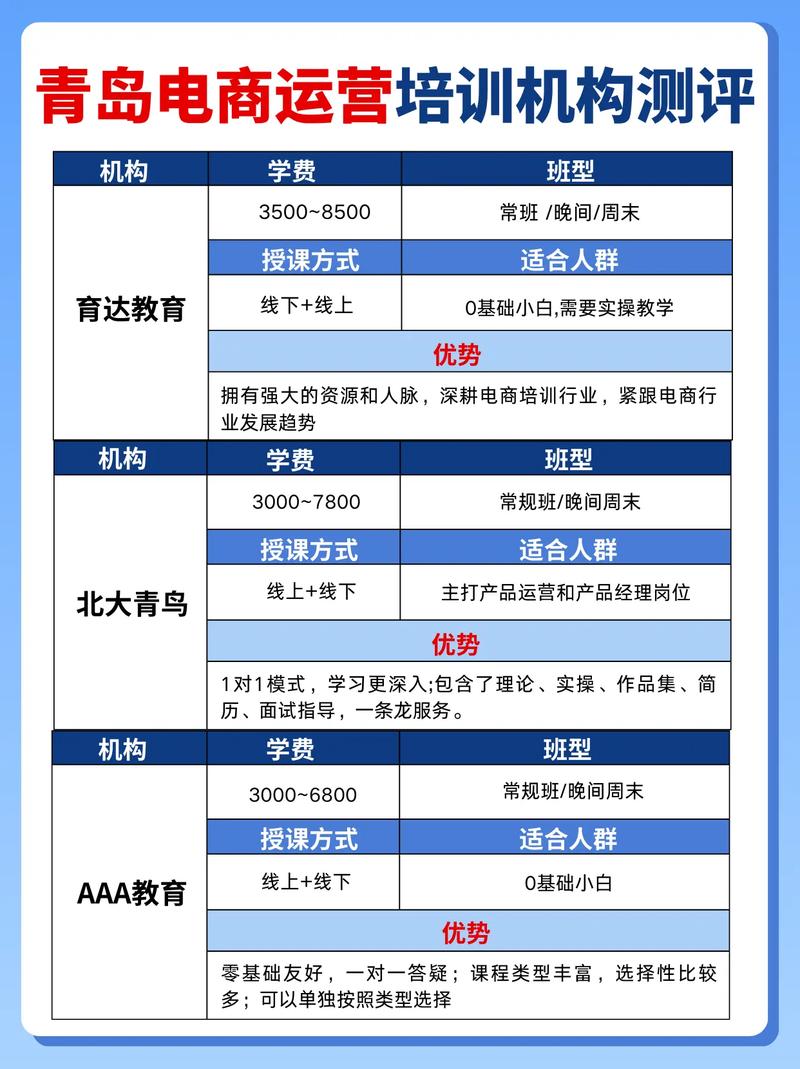 青岛电商平台开发多少钱,青岛搭建电商系统多少钱 第3张 青岛电商平台开发多少钱,青岛搭建电商系统多少钱 第3张