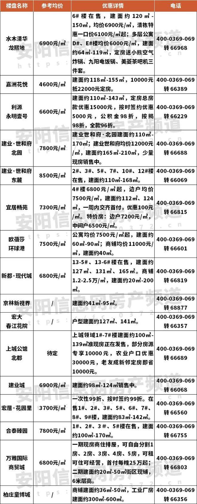 安阳网站开发价格是多少?安阳做网站需要多少钱 第2张 安阳网站开发价格是多少?安阳做网站需要多少钱 第2张