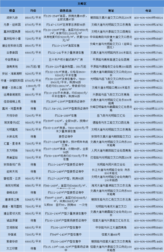 安阳网站开发价格是多少?安阳做网站需要多少钱 第3张 安阳网站开发价格是多少?安阳做网站需要多少钱 第3张