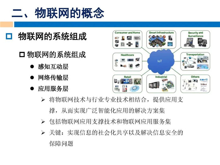 物联网系统开发课件怎么找?免费下载资源大全 第2张 物联网系统开发课件怎么找?免费下载资源大全 第2张