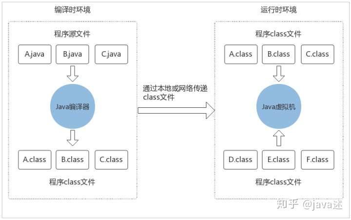 Java中如何快速检查变量或对象类型? 第3张 Java中如何快速检查变量或对象类型? 第3张