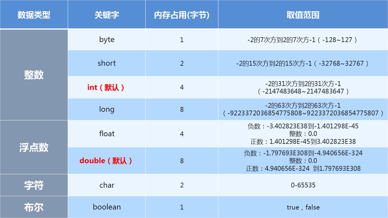 Java中如何快速检查变量或对象类型? 第2张 Java中如何快速检查变量或对象类型? 第2张