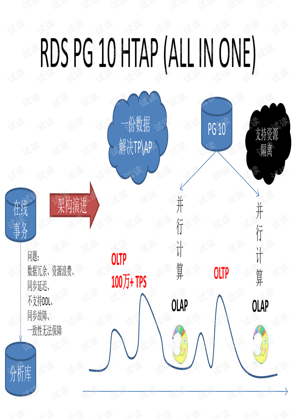 pg数据库存储大文本有哪些最佳实践和注意事项? 第2张 pg数据库存储大文本有哪些最佳实践和注意事项? 第2张