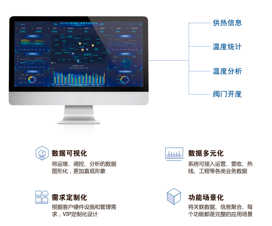 供热智能办公是什么,供热智能办公系统 第1张 供热智能办公是什么,供热智能办公系统 第1张