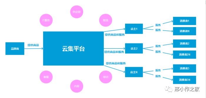 供货渠道放云上安全吗,供货渠道上云安全吗 第3张 供货渠道放云上安全吗,供货渠道上云安全吗 第3张
