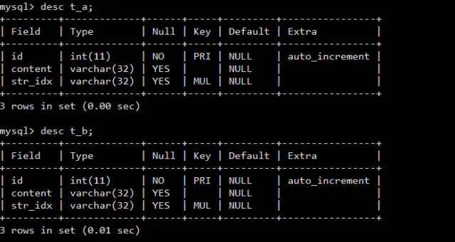 Java SQL更新语句怎么写? 第1张 Java SQL更新语句怎么写? 第1张
