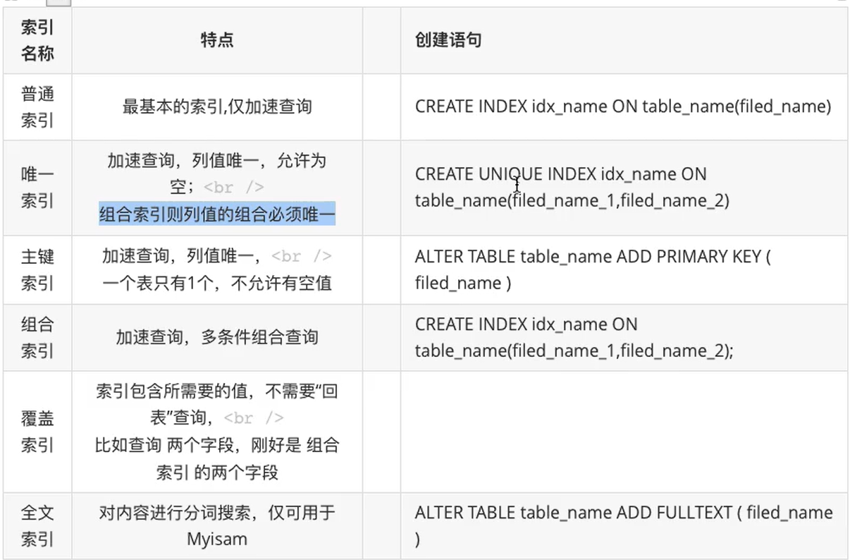 Java SQL更新语句怎么写? 第2张 Java SQL更新语句怎么写? 第2张