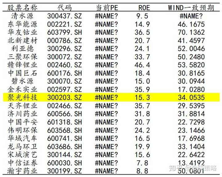 文档解析Camelot教程怎么用,python pdf表格提取库 第2张 文档解析Camelot教程怎么用,python pdf表格提取库 第2张