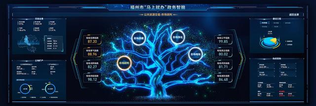 政务大数据可视化系统是什么? 第1张 政务大数据可视化系统是什么? 第1张
