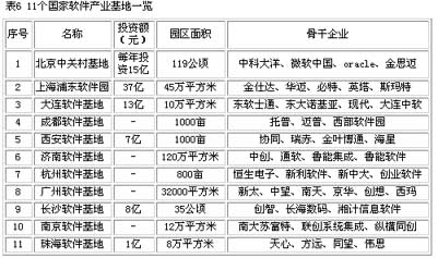 我国软件开发行业发展情况有何新趋势?未来前景如何?30字疑问长尾标题,软件开发行业现状与未来趋势探讨 第2张 我国软件开发行业发展情况有何新趋势?未来前景如何?30字疑问长尾标题,软件开发行业现状与未来趋势探讨 第2张