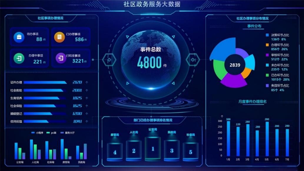 政务大数据可视化系统是什么? 第3张 政务大数据可视化系统是什么? 第3张