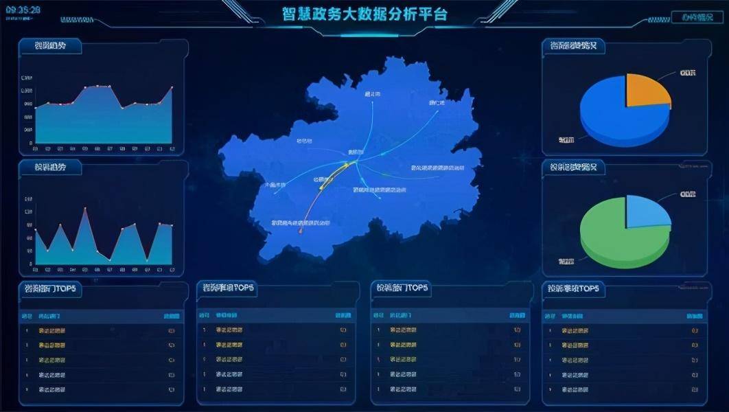 政务大数据可视化系统是什么? 第2张 政务大数据可视化系统是什么? 第2张