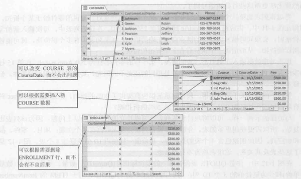 pg数据库创建表时如何设置主键和外键关联? 第2张 pg数据库创建表时如何设置主键和外键关联? 第2张