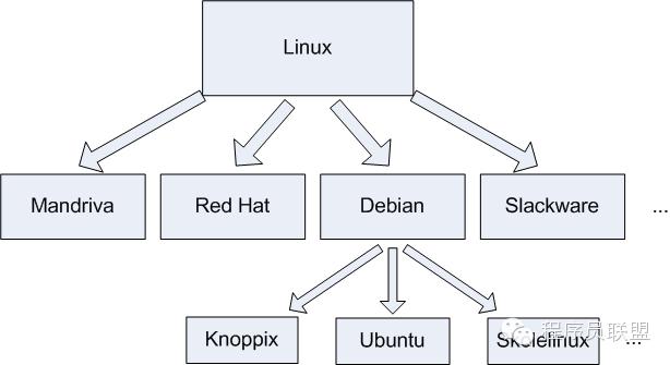 linux如何泛解析 第2张 linux如何泛解析 第2张