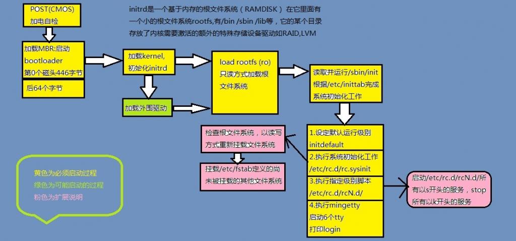 linux如何泛解析 第3张 linux如何泛解析 第3张