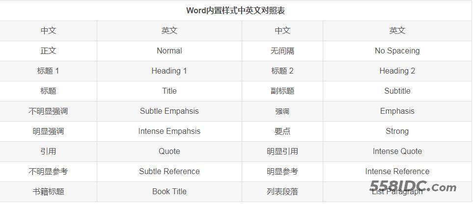 python-docx解析word文档报错怎么办,python-docx教程 第2张 python-docx解析word文档报错怎么办,python-docx教程 第2张