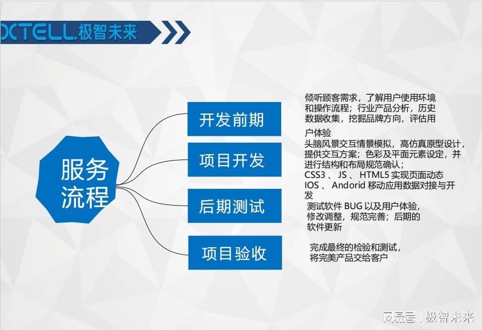 个性化定制服务linux,linux系统定制服务多少钱 第2张 个性化定制服务linux,linux系统定制服务多少钱 第2张