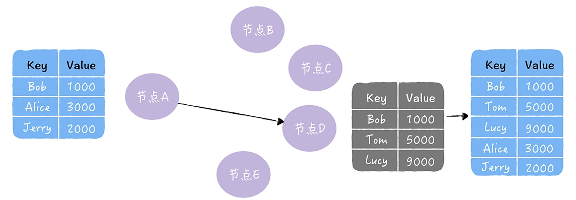 GO数据存储连接重用技术,其原理和应用场景有哪些疑问? 第3张 GO数据存储连接重用技术,其原理和应用场景有哪些疑问? 第3张